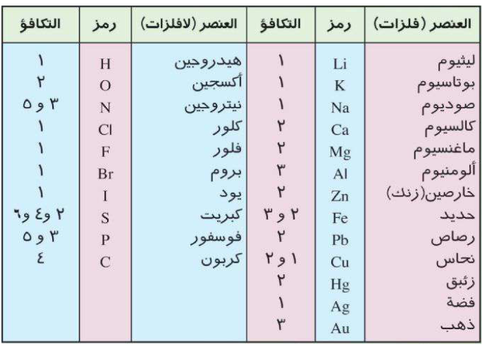 التكافؤ